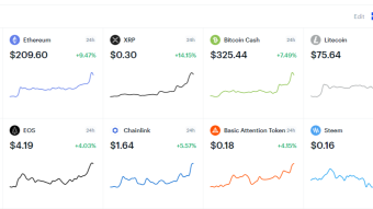 Altcoin Season... is that you?! Even STEEM is seeing some love!