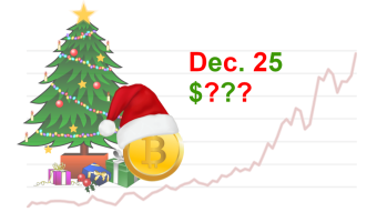 Bitcoin Christmas Prices