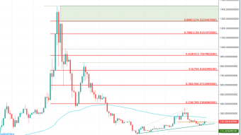Ethereum (ETH) Price Prediction 2020 - $1,400 Possible?