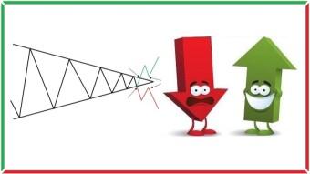 Learning Technical Analysis #5 | Symmetrical Triangles