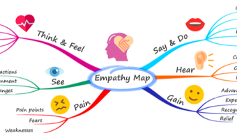 Mind Mapping Tool