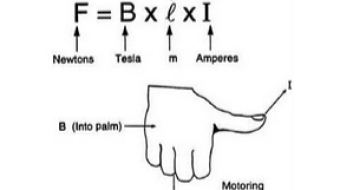 Ampere Law and Magnetic Fields Class Assignment