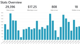 Web3 Social: My Earnings for the Month of November 2022