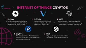 5 Internet of Things Cryptos: HNT, VET, IOTA, DGB, IOST