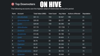@themarkymark @buildawhale and gang how many more must power down? How many wallets emptied into silence? How many creators driven to Blurt, where there are no downvotes, no shadow bans, no fear of being erased for speaking plainly?