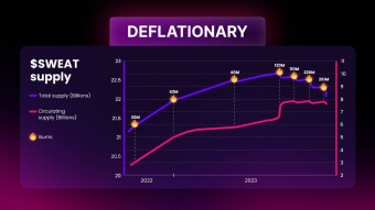 $SWEAT Is Deflationary Since July 2023