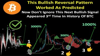 Bullish Reversal Pattern Worked |Now Don’t Ignore Bullish Signal Appeared 3rd Time In History Of BTC