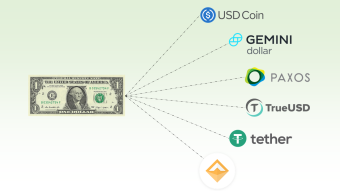 Why stable coins will replace the current payment system?