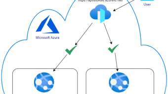 Securely scale your Web Apps with Azure Front Door