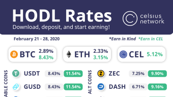 $10 BTC BONUS and Staking on Celsius Network