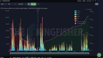 BTC & Alts Daily Technical Analysis: Ready to go on the next level above 32K?