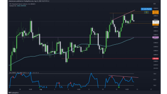 Daily BTC Technical analysis on short term time frame H4: rejection or continuation of the uptrend?