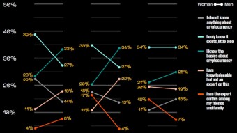 Bitcoin Could Be The Ultimate Equalizer, And Johnny Depp Has NFT Game