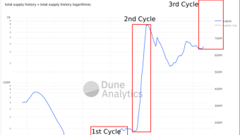 $AMPL Enters the 3rd Expansion Cycle