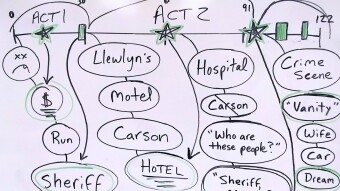 Film Structure Analysis - No Country for Old Men (2007)