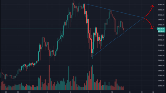 Where are we heading with BTC?