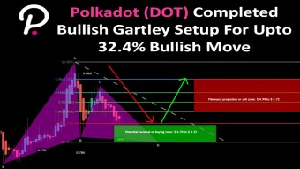 Polkadot (DOT) Completed Bullish Gartley Setup For Upto 32.4% Bullish Move