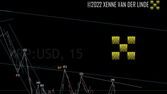 XRP EW Update 20/06/2022