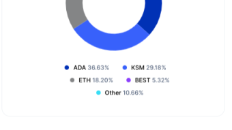 My crypto portfolio update – rebalance of the BCI25 – adding $hive adding $KSM