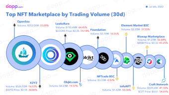 Top NFTs Marketplace by Trading Vol in Jun - 🥸 X2Y2 Flipped LooksRare