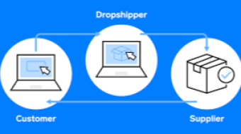 The future of dropshipping in 2023?