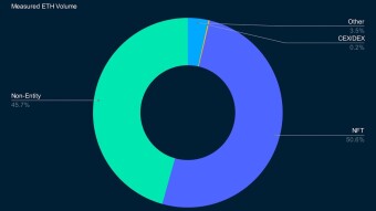 KYC Undermines Bitcoin, Binance Issues First Soulbound Token