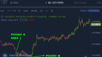 Trading cryptocurrency market using exponential moving average indicator
