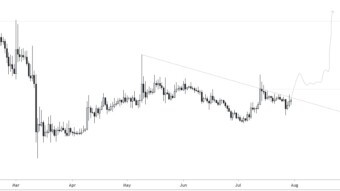 BTC: 13k or 9.6k?