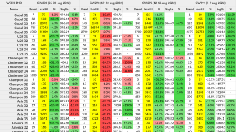 Sorare - GW300 - Post-GameWeek Stats