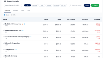 The Ultimate Long Game: Why Bill Gates’ Q3 Portfolio Holds the Keys to Decades of Stability