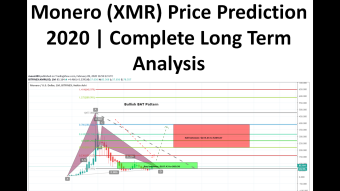 Monero (XMR) Price Prediction 2020 | Complete Long Term Analysis