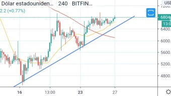 How is our friend Bitcoin today?