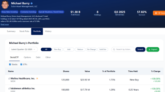 The Anti-Portfolio: How Burry’s $1.1B Short Redefines Hedge Fund Risk