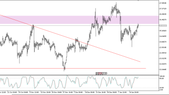 Forex market analysis + silver