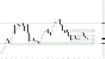 2 May My Technical Analysis