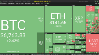 Curate Bitcoin 04/02/2020 by dobobs