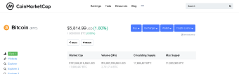 Will Bitcoin Reach 6,000 Soon?
