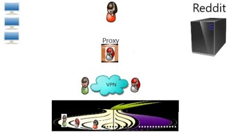 Common Ways to Bypass Internet Censorship