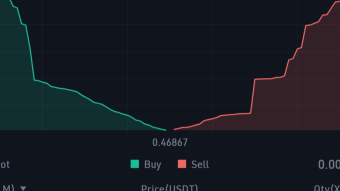 The market: how it works and are you being taken advantage of.