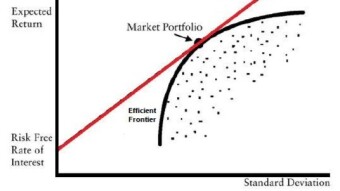 Building a winning crypto portfolio.  Part 1: Modern Portfolio Theory