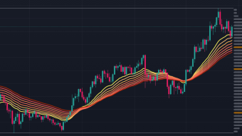Awaiting the down turn for late October & November.... Was this it? How I'm keep my gains now.