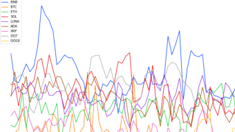 Does Sentiment Really Affect Crypto Price?