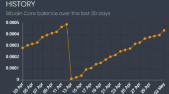 My Faucet Income Sources - April 2020