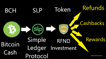 About RFND Investment and the first SLP token I knew