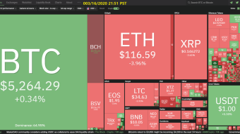 Curate Bitcoin 03/16/2020 by dobobs