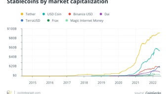 Crypto Winter: Experts Predict Long Bear Market Ahead