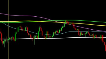 Using Fibonacci Numbers on Moving Average