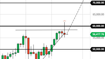 When in Rome, Buy the Bitcoin Dip (BTC 3/16/21 Forecast)