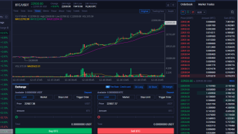 Why I think Huobi exchange is the best choice for newcomers