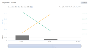 Jedi Fight on CoinMarketCap - PegNet Finally Listed